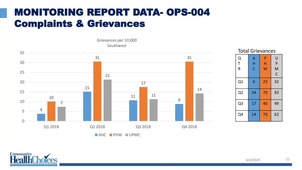 monitoring report data monitoring report data 11
