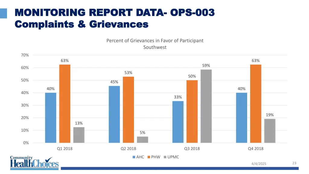 monitoring report data monitoring report data 13