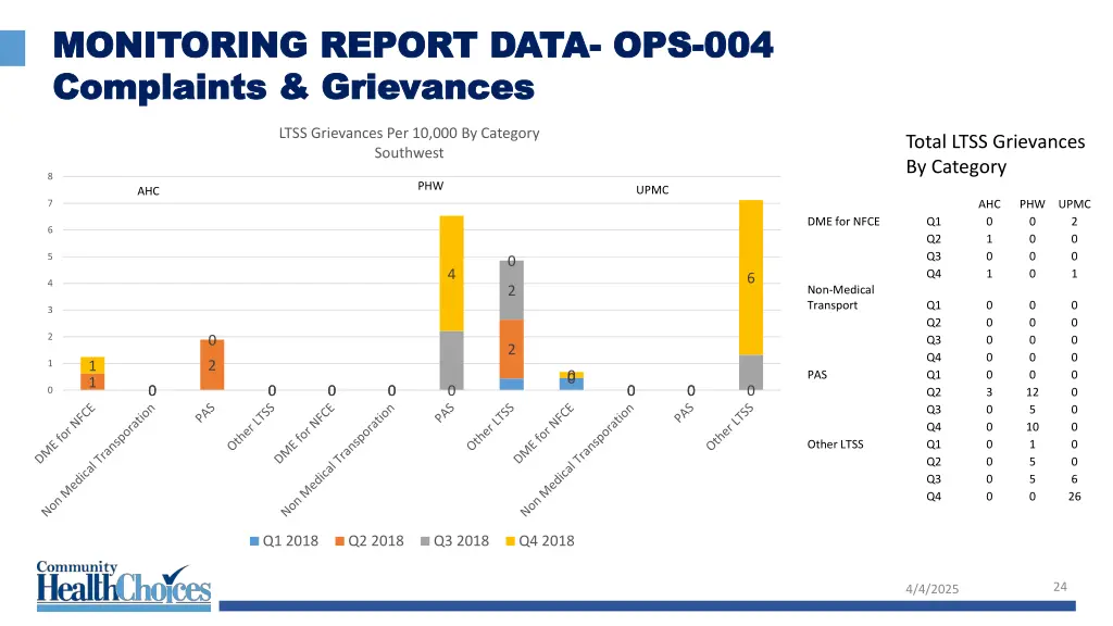 monitoring report data monitoring report data 14