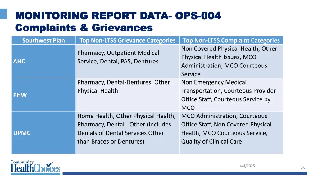 monitoring report data monitoring report data 15
