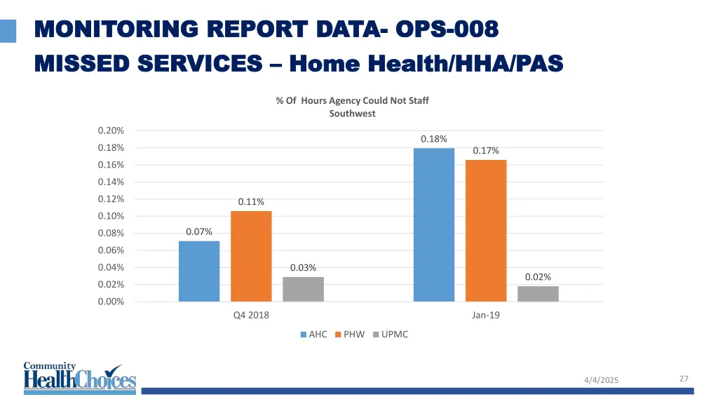 monitoring report data monitoring report data 16