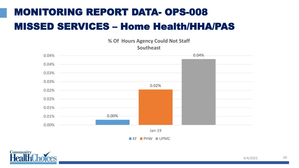 monitoring report data monitoring report data 17