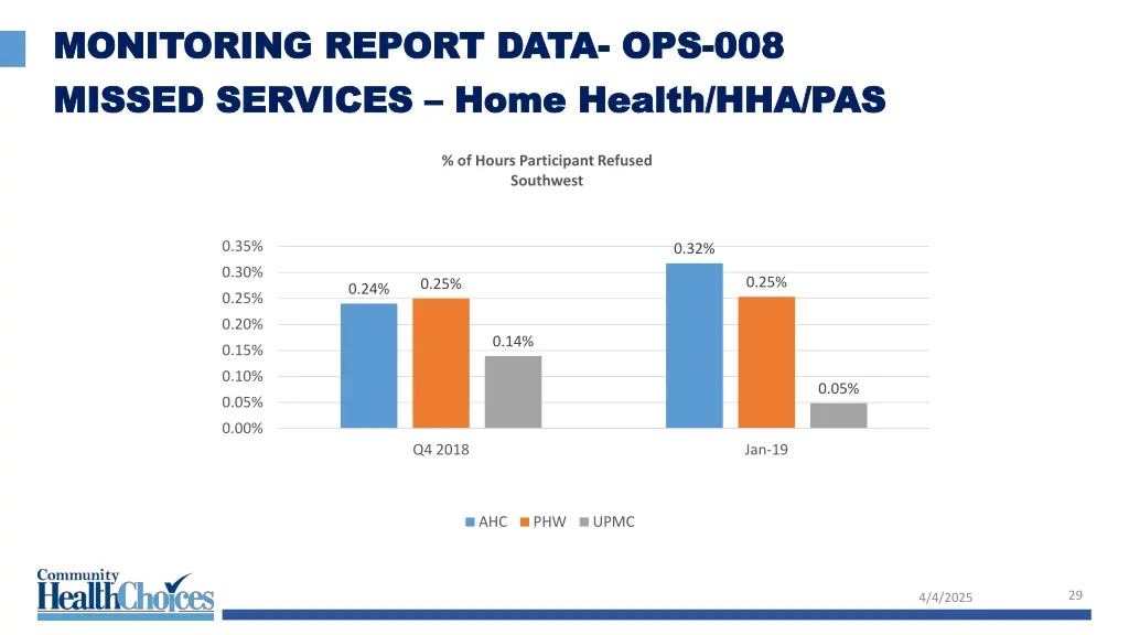 monitoring report data monitoring report data 18