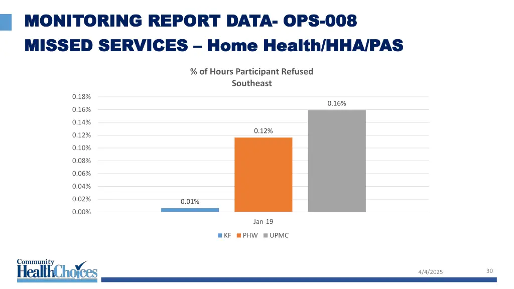monitoring report data monitoring report data 19