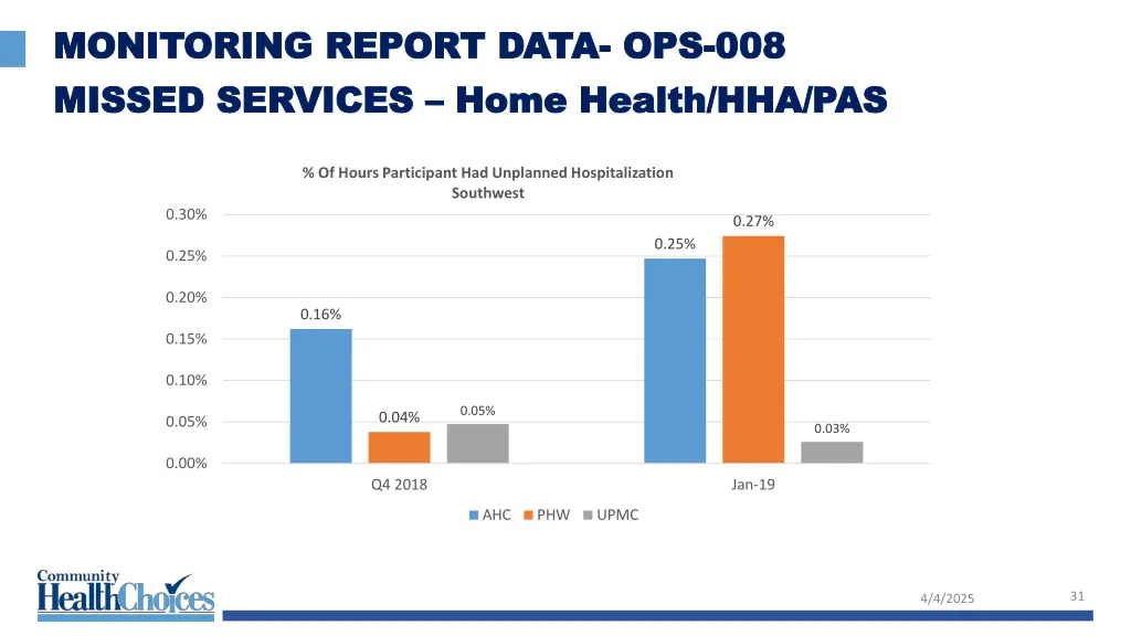monitoring report data monitoring report data 20