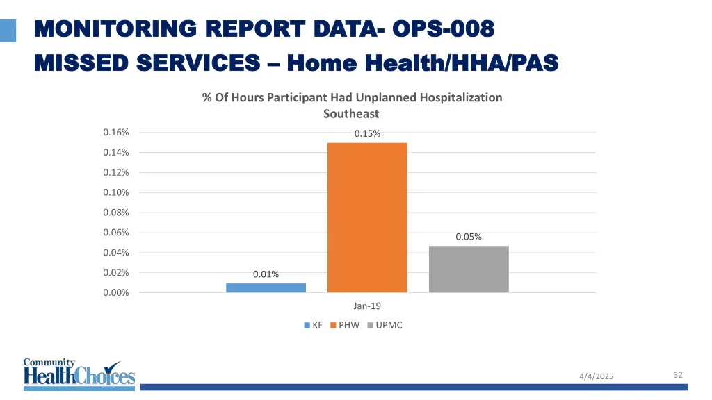 monitoring report data monitoring report data 21