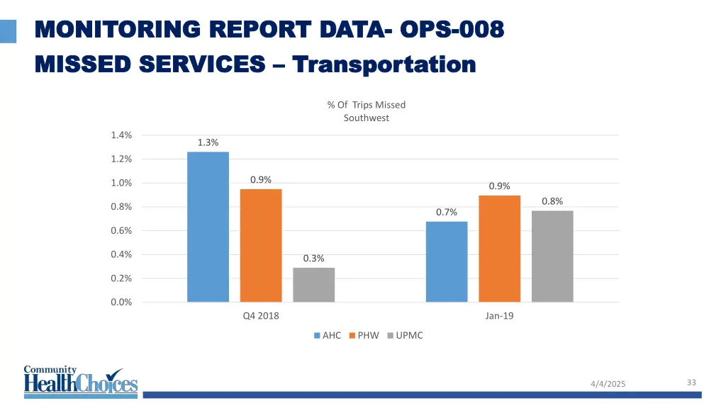 monitoring report data monitoring report data 22