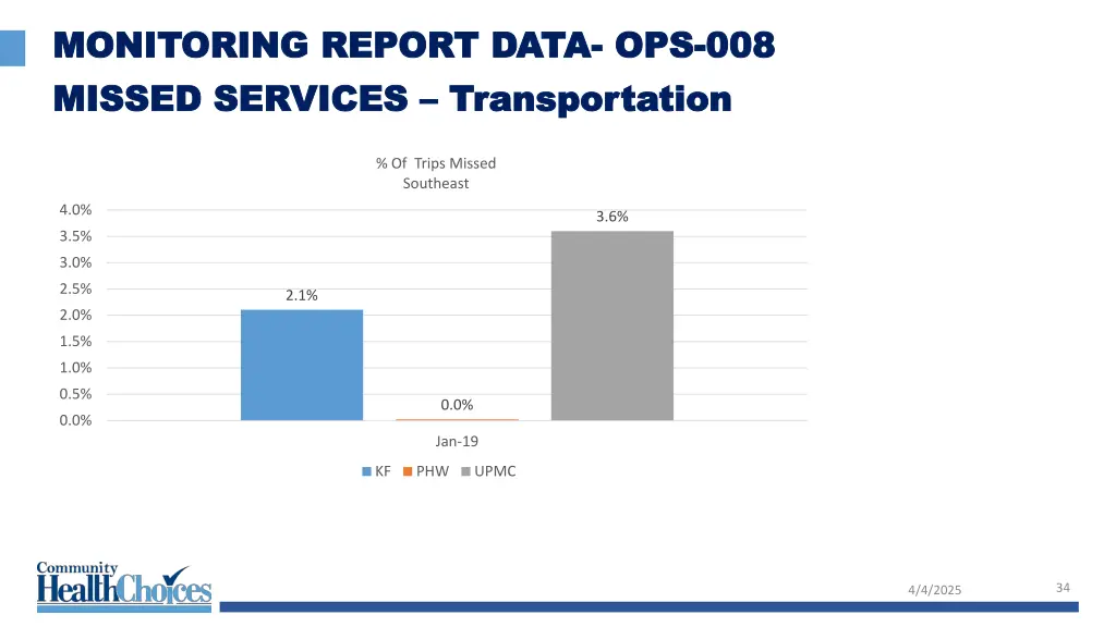 monitoring report data monitoring report data 23