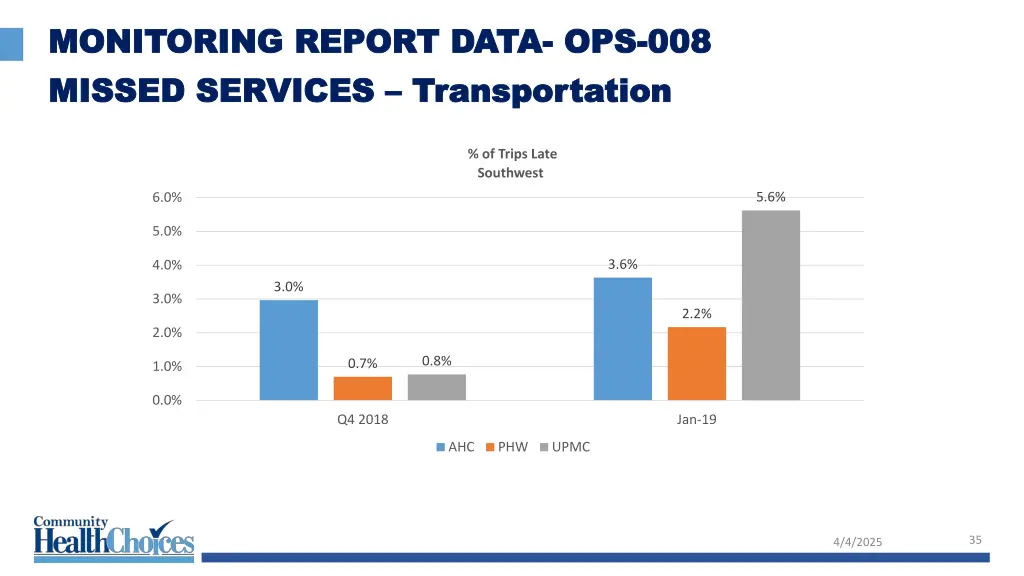monitoring report data monitoring report data 24