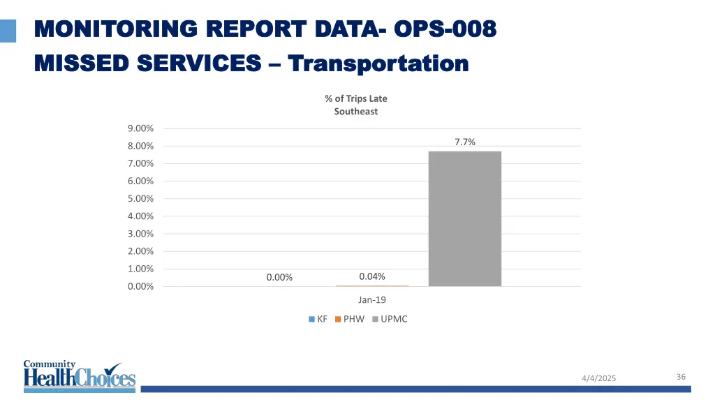 monitoring report data monitoring report data 25