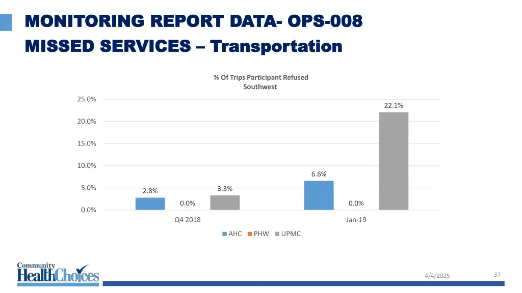 monitoring report data monitoring report data 26