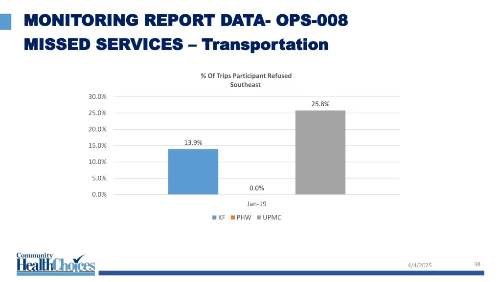 monitoring report data monitoring report data 27
