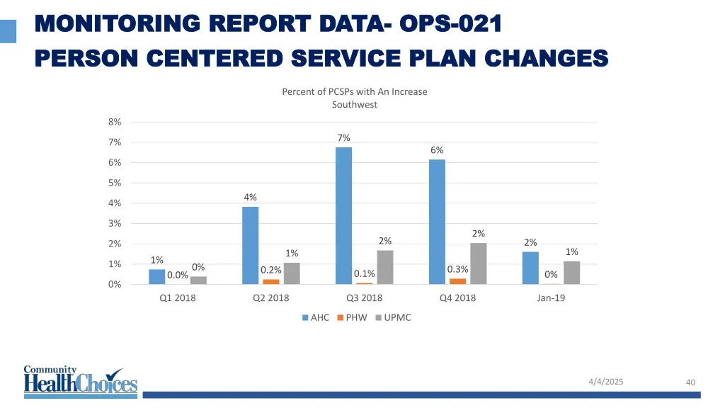 monitoring report data monitoring report data 28