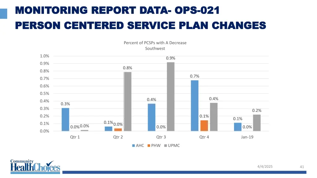 monitoring report data monitoring report data 29