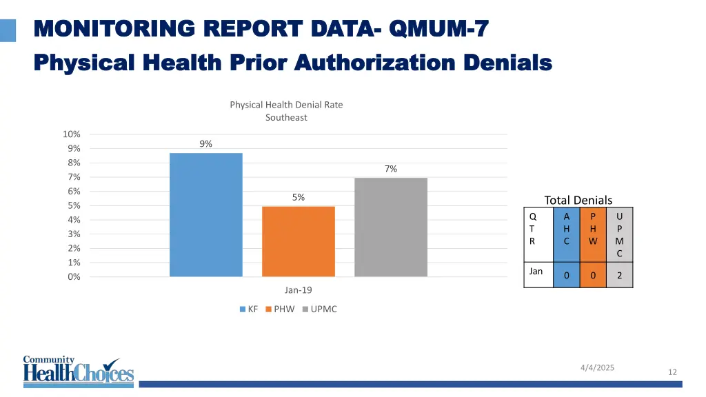 monitoring report data monitoring report data 3