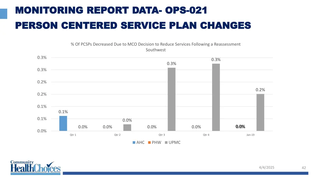 monitoring report data monitoring report data 30