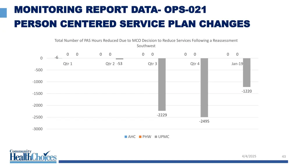 monitoring report data monitoring report data 31