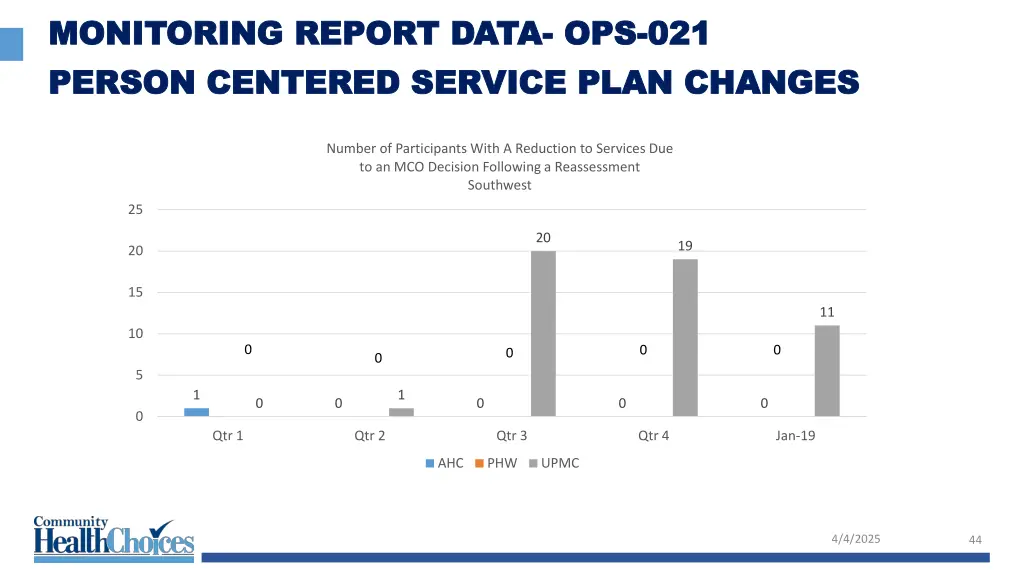monitoring report data monitoring report data 32