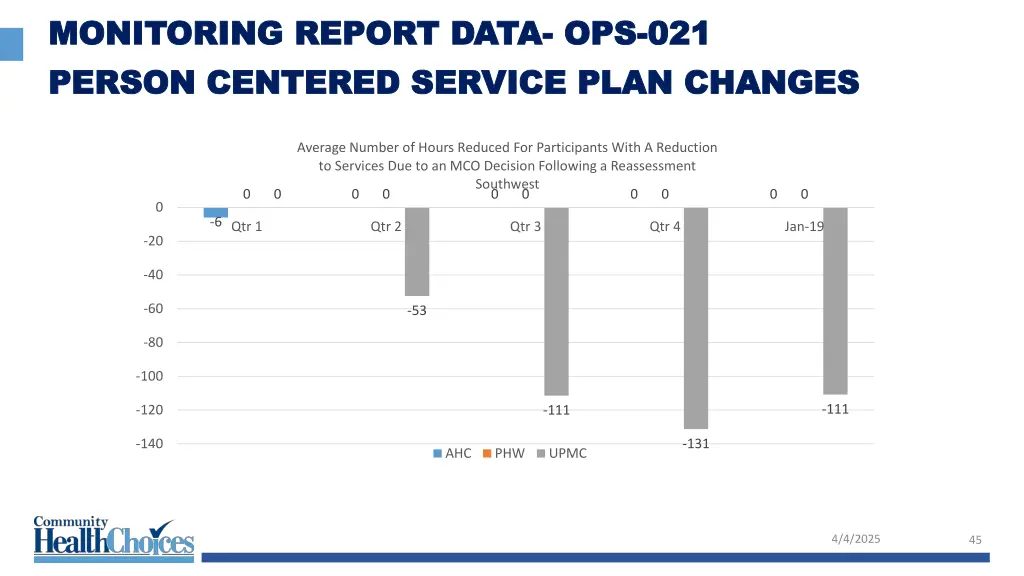 monitoring report data monitoring report data 33