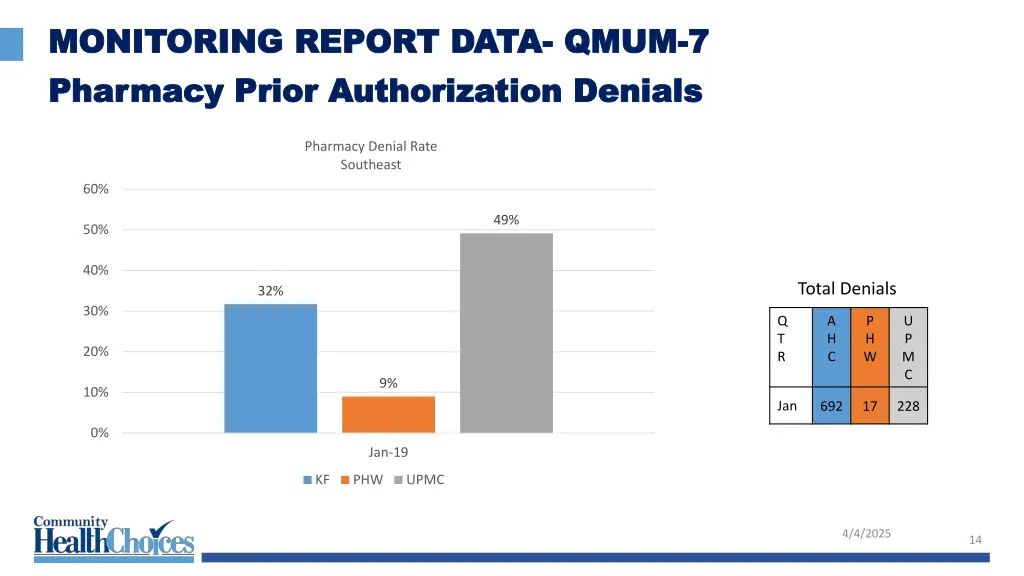 monitoring report data monitoring report data 5