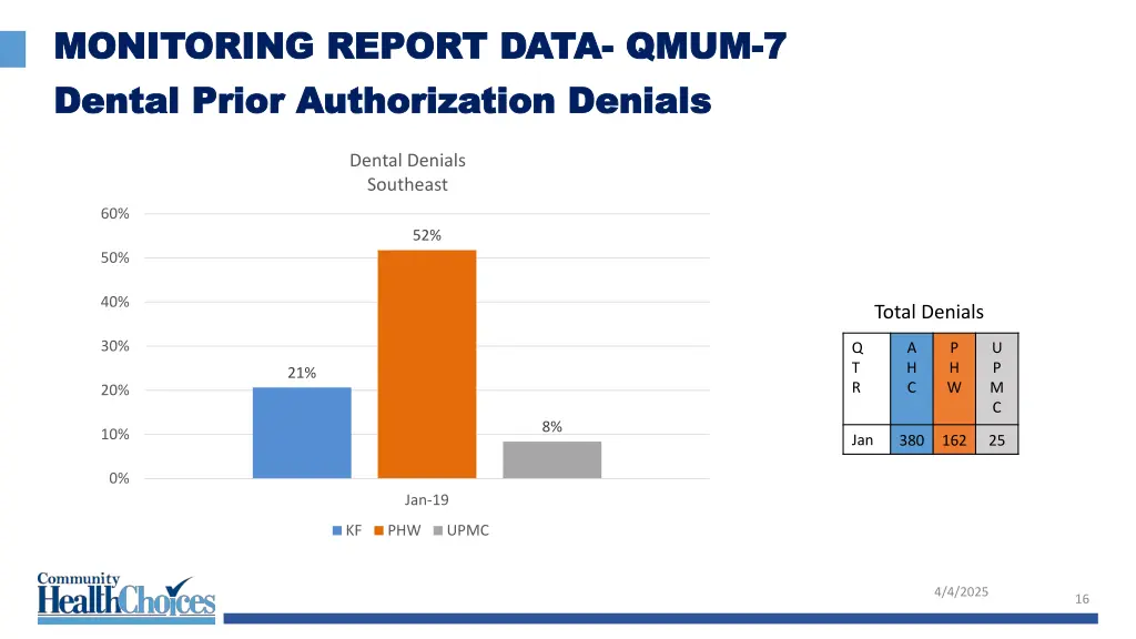 monitoring report data monitoring report data 7