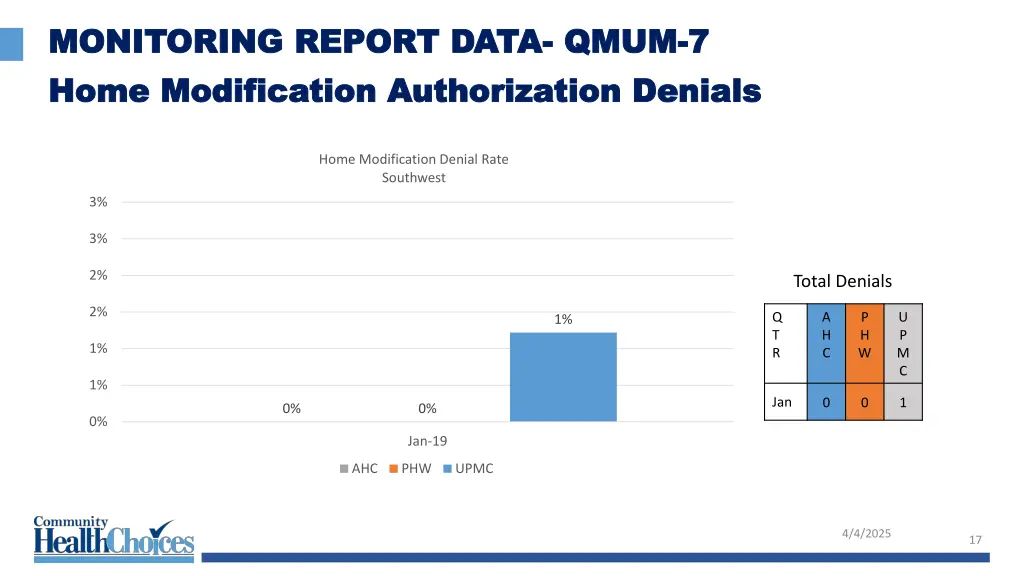 monitoring report data monitoring report data 8