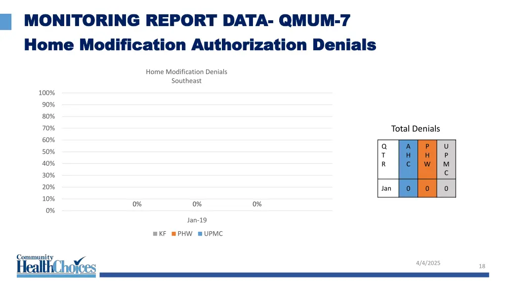 monitoring report data monitoring report data 9