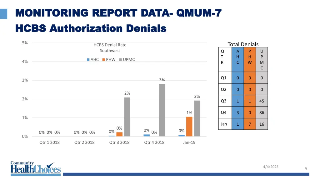 monitoring report data monitoring report data