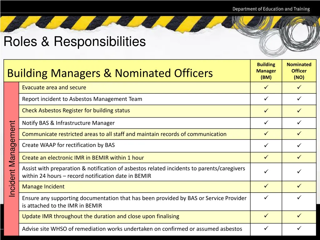 roles responsibilities 2