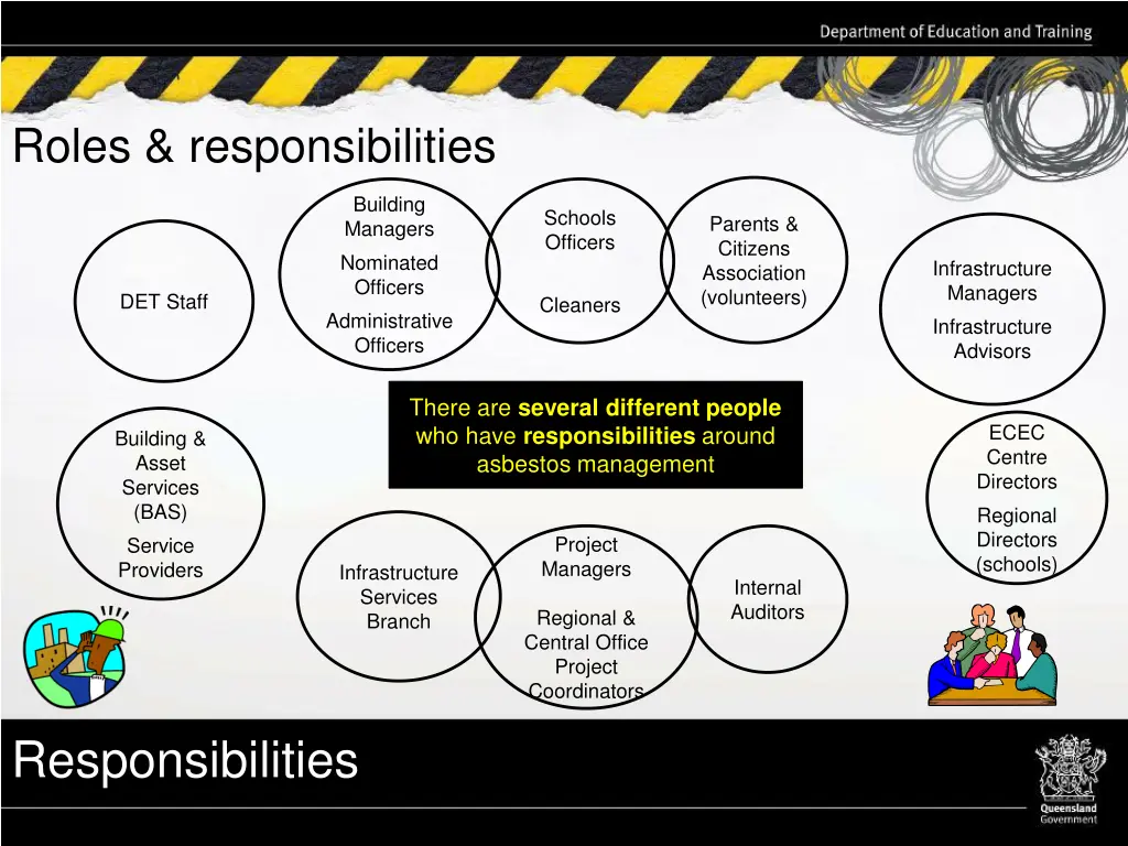 roles responsibilities