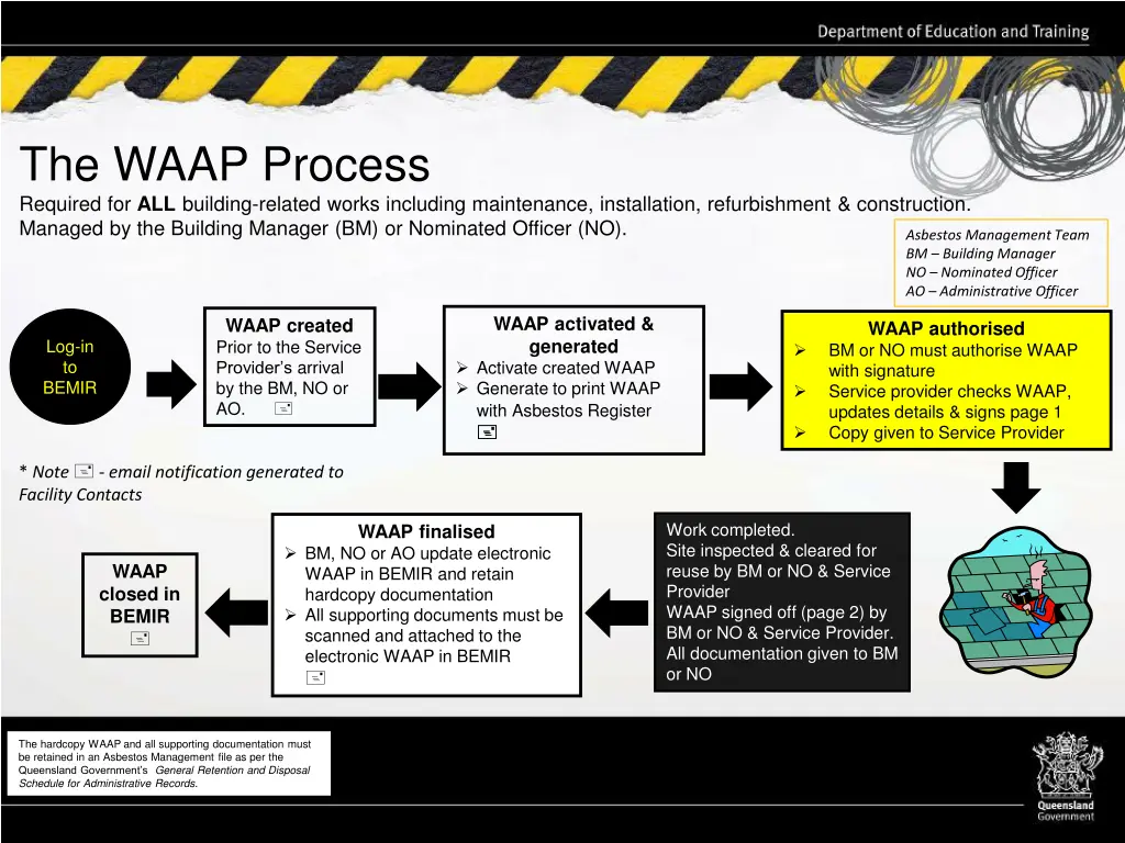 the waap process required for all building