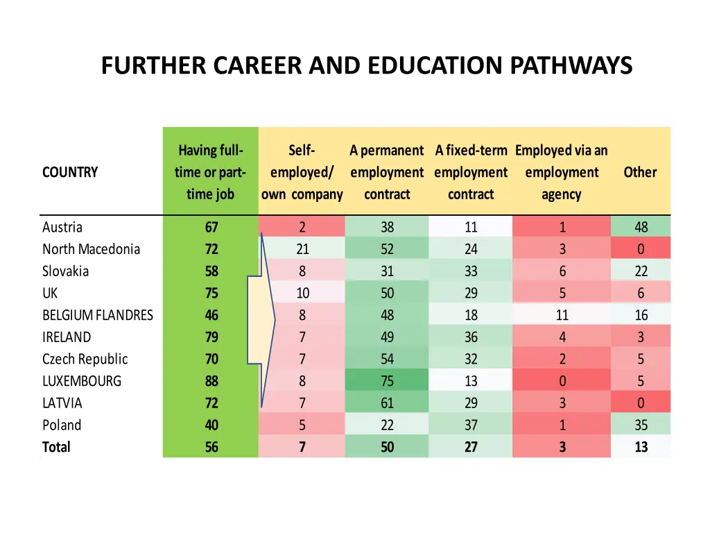 further career and education pathways