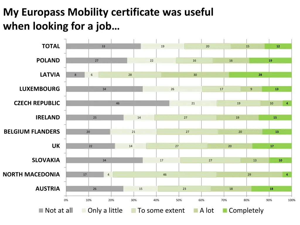 my europass mobility certificate was useful when