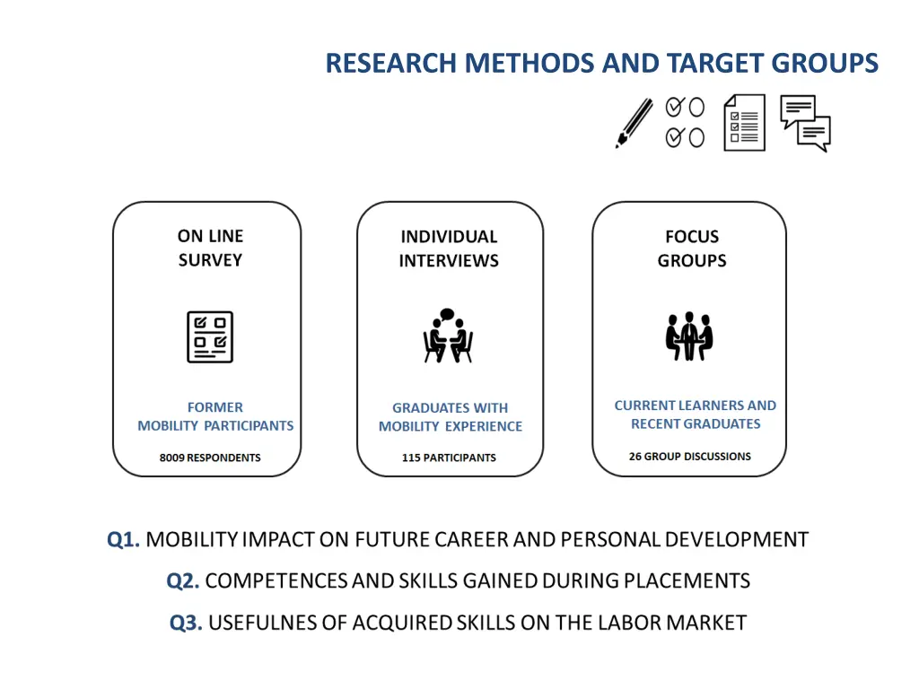 research methods and target groups