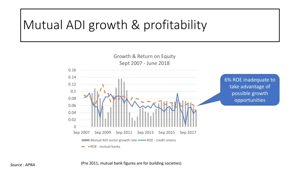 mutual adi growth profitability