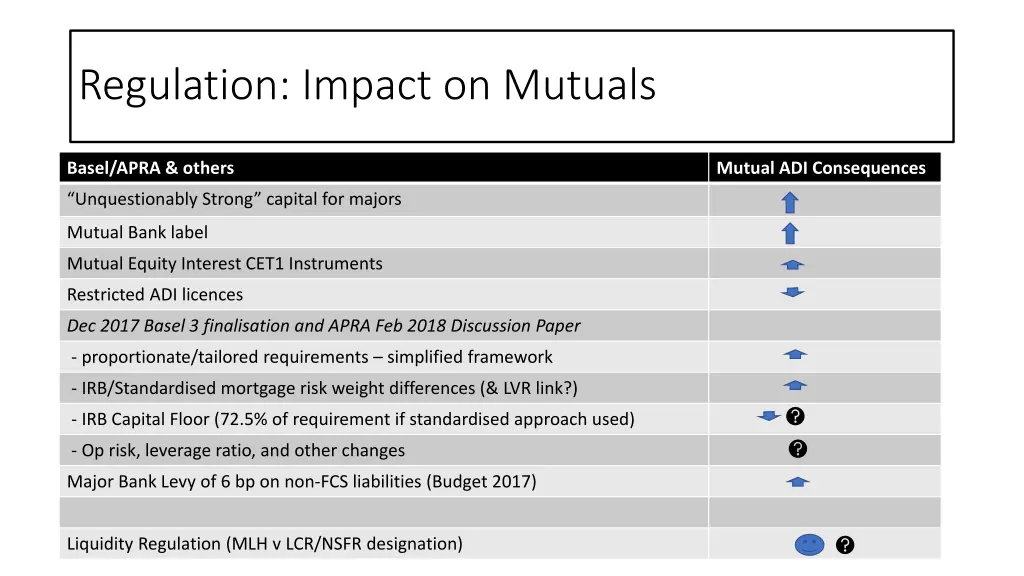 regulation impact on mutuals