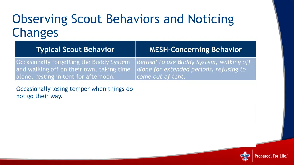 observing scout behaviors and noticing changes 12