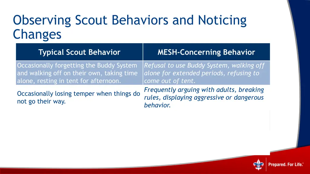 observing scout behaviors and noticing changes 13