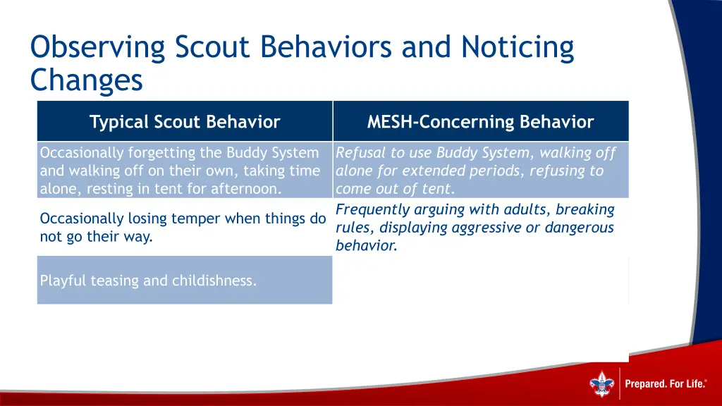 observing scout behaviors and noticing changes 14