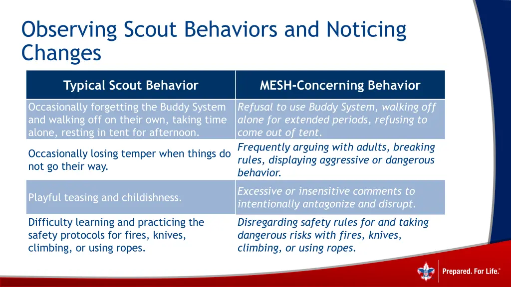 observing scout behaviors and noticing changes 17