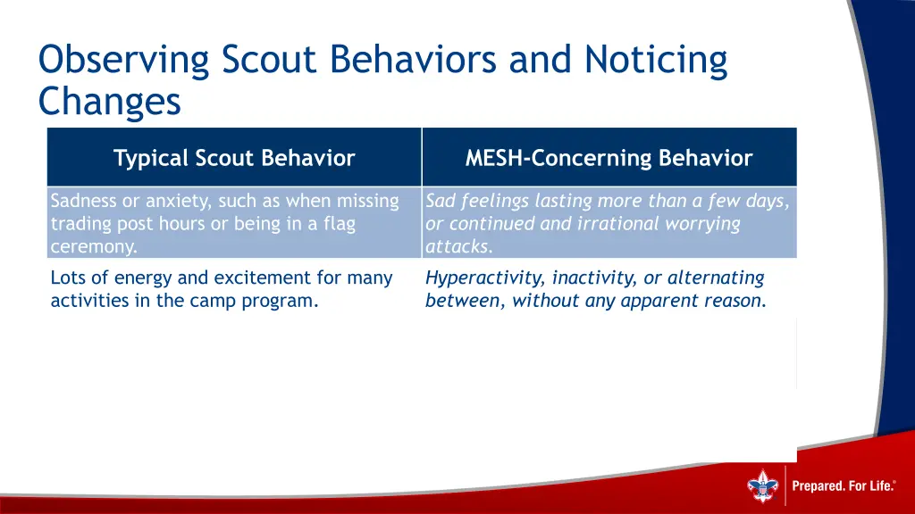 observing scout behaviors and noticing changes 5