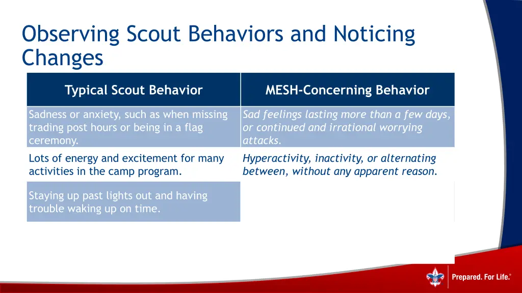 observing scout behaviors and noticing changes 6
