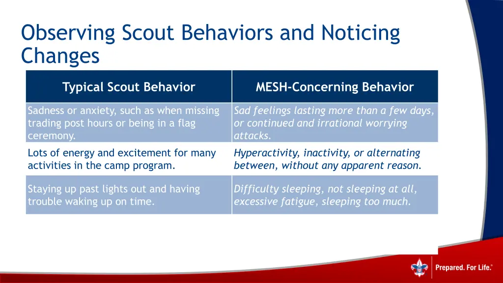 observing scout behaviors and noticing changes 7