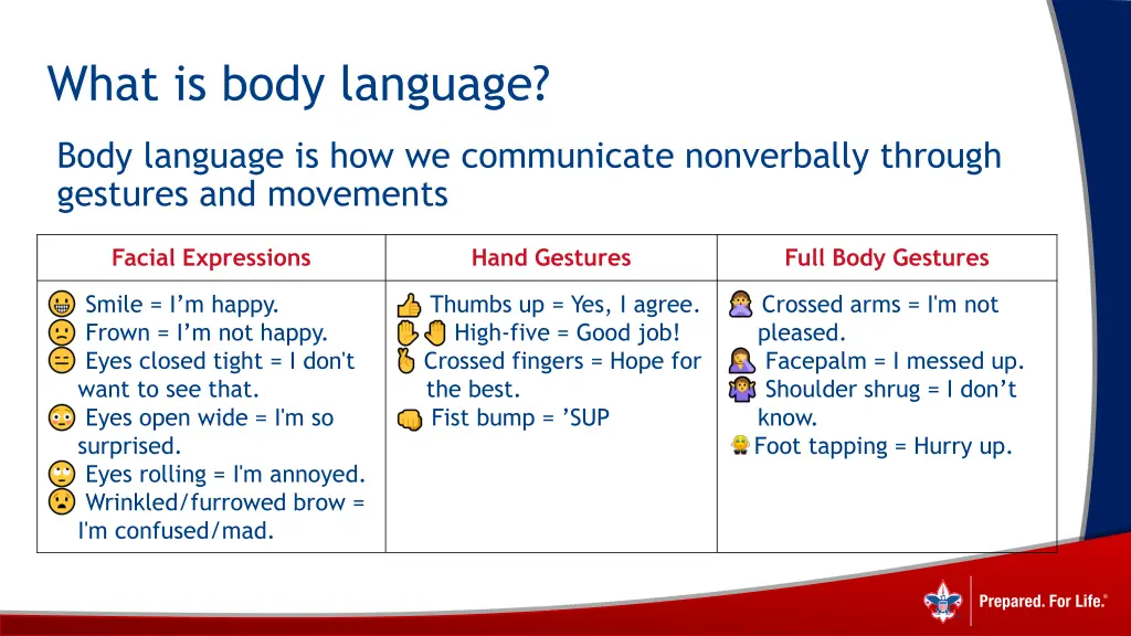what is body language
