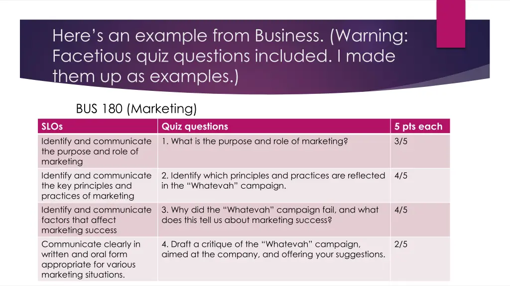 here s an example from business warning facetious