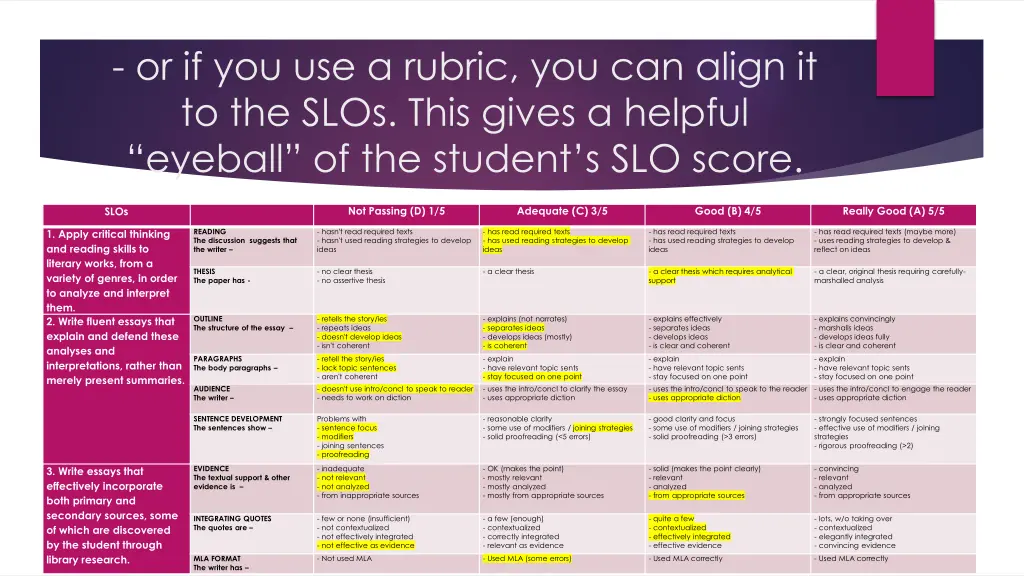 or if you use a rubric you can align