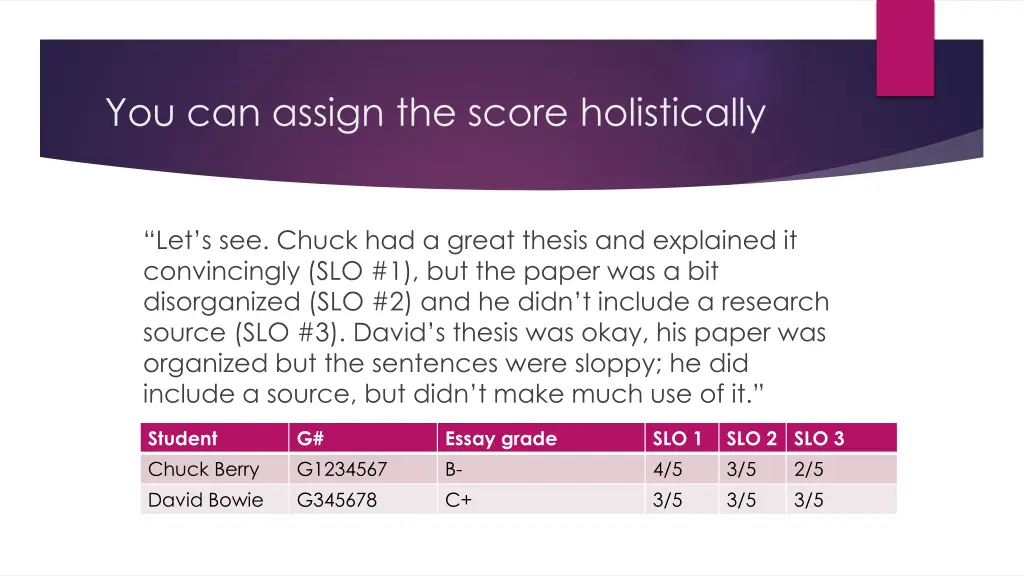 you can assign the score holistically