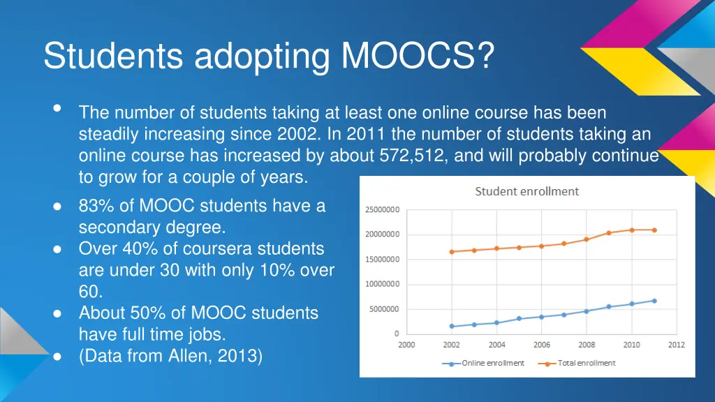 students adopting moocs