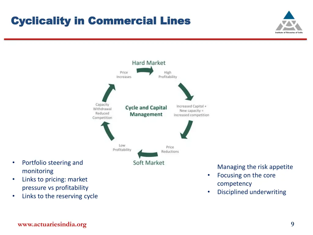 cyclicality in commercial lines cyclicality