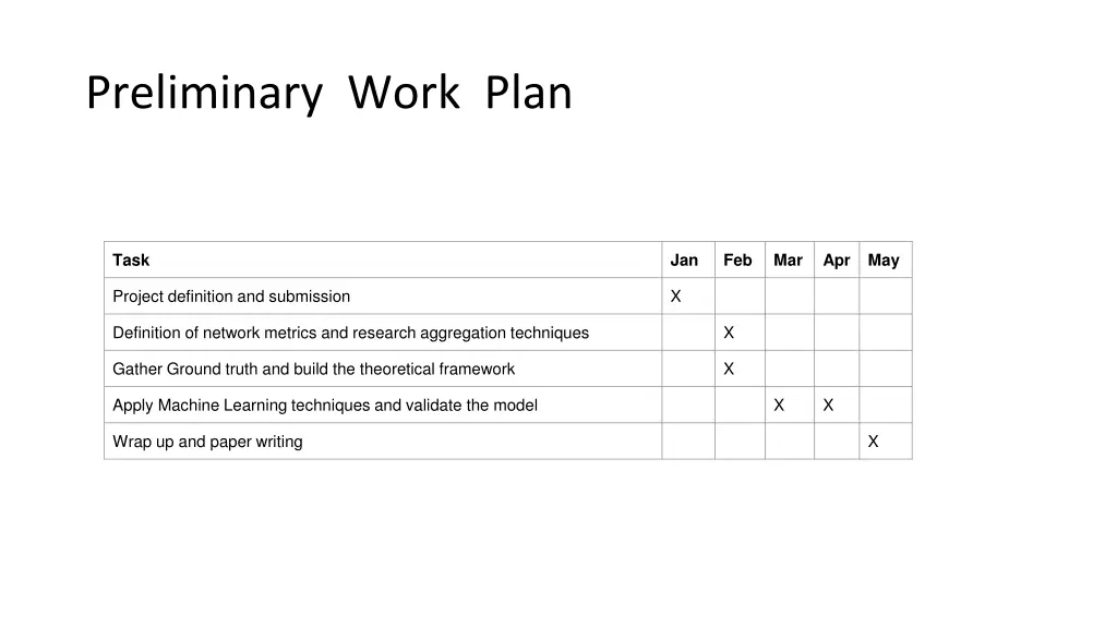 preliminary work plan